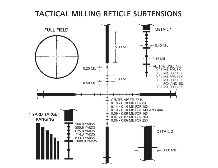 Milled reticle Explanation