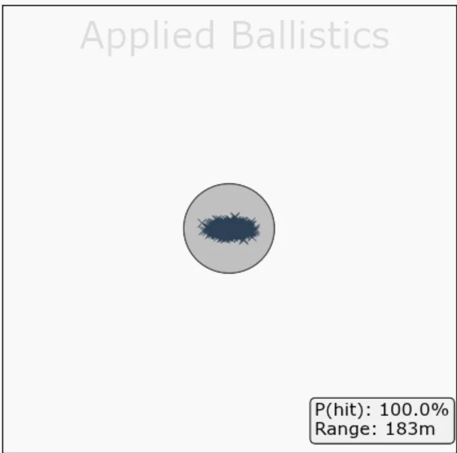 Applied Ballistics 6.5Creedmoor 140gr Berger VLD Hunter at 2712 fps Accuracy Weapon Employment Zone