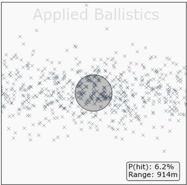 20 fps SD Applied Ballistics 6.5Creedmoor 140gr Berger VLD Hunter at 2712 fps Accuracy Weapon Employment Zone