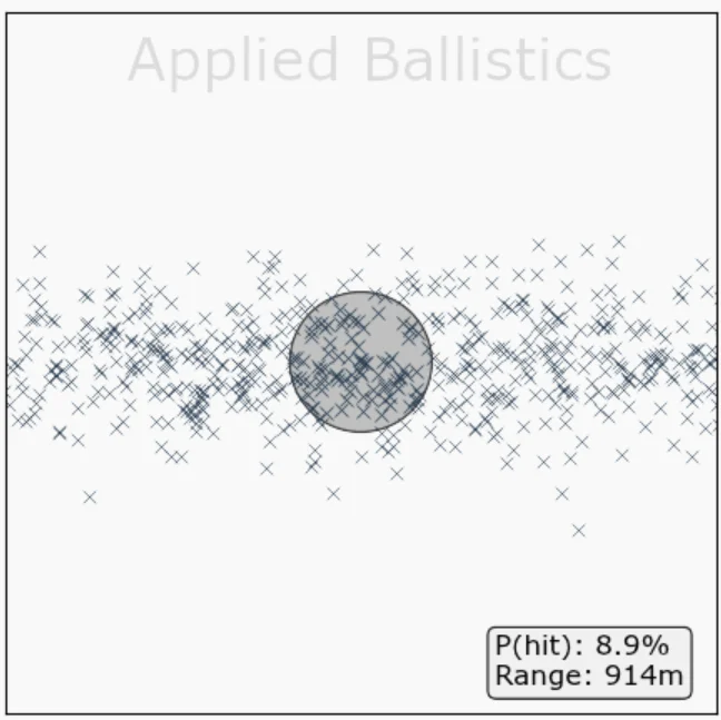 10 fps Applied Ballistics 6.5Creedmoor 140gr Berger VLD Hunter at 2712 fps Accuracy Weapon Employment Zone