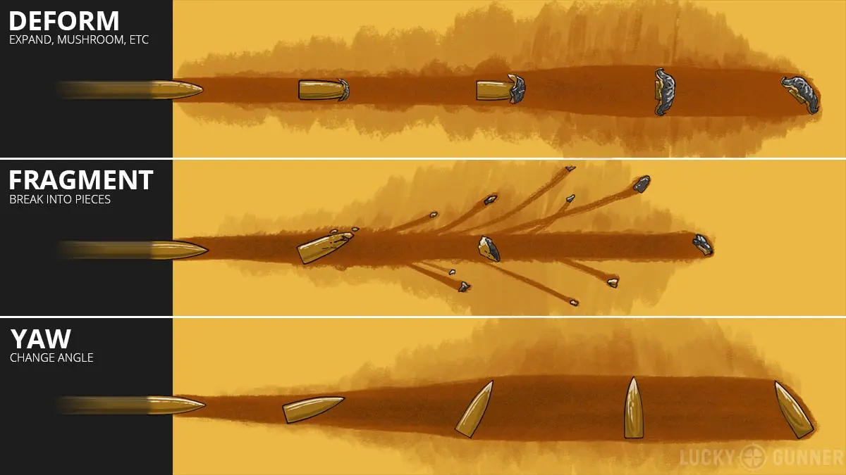 deform fragment yaw bullet characteristics
