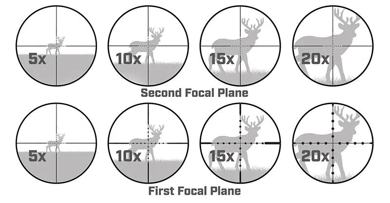front focal plane second focal plane scopes