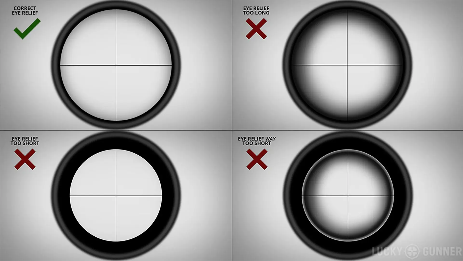 Eye Reliefe distance