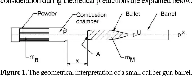 internal ballistics