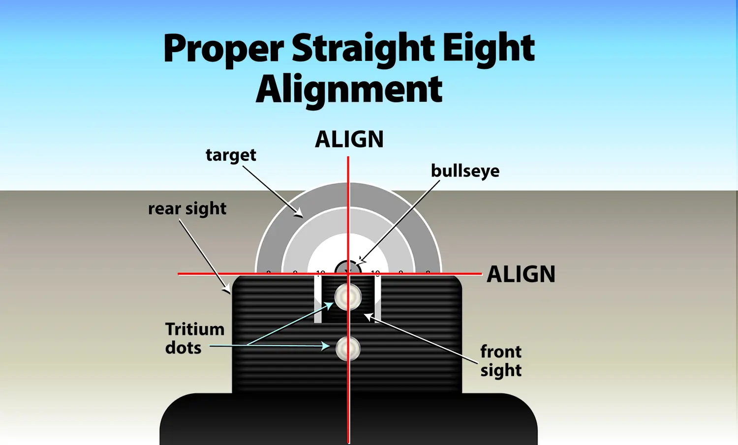 sight alignment